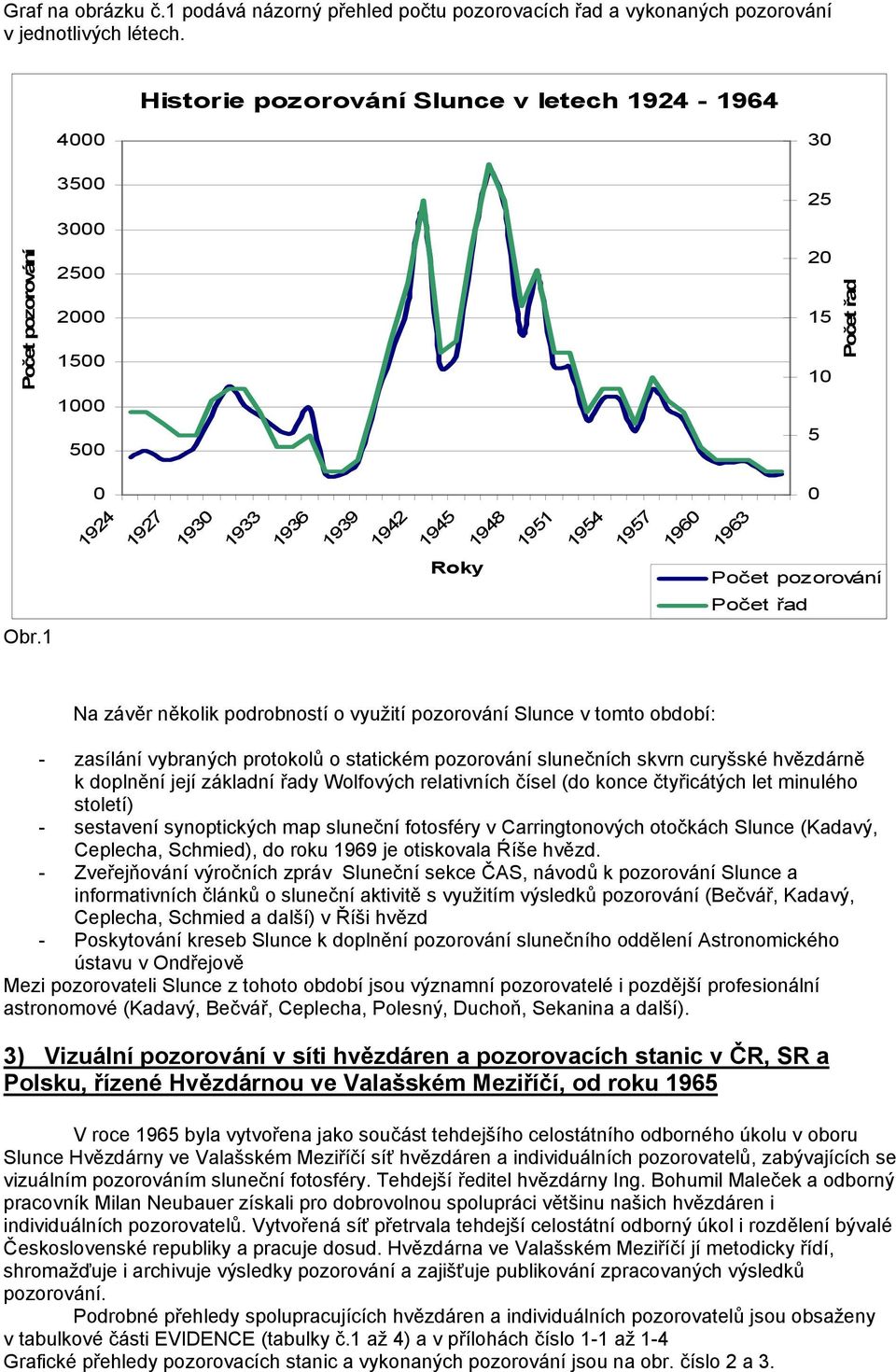 1963 0 Roky Počet pozorování Počet řad Obr.