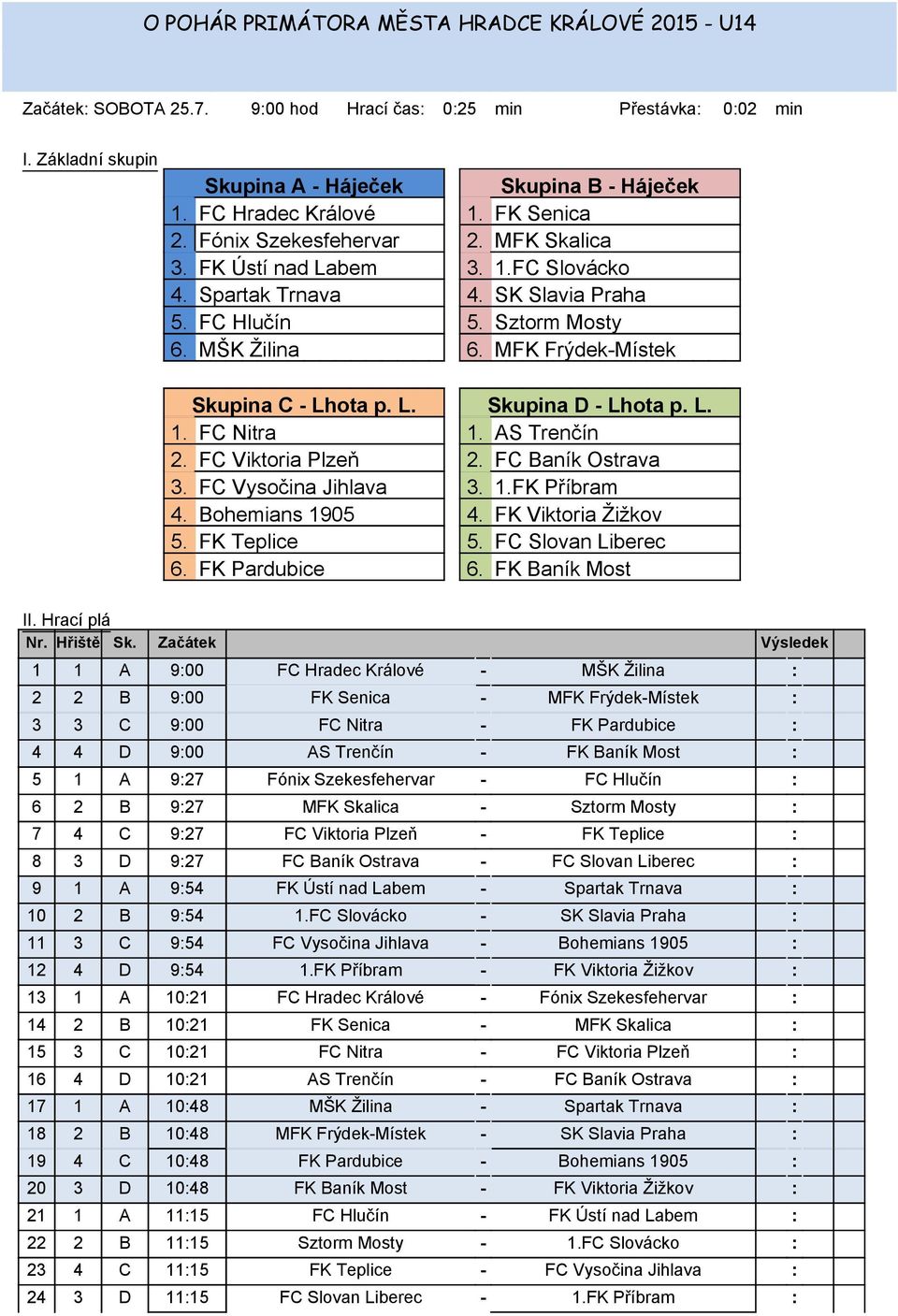 MFK Frýdek-Místek Skupina C - Lhota p. L. Skupina D - Lhota p. L. 1. FC Nitra 1. AS Trenčín 2. FC Viktoria Plzeň 2. FC Baník Ostrava 3. FC Vysočina Jihlava 3. 1.FK Příbram 4. Bohemians 1905 4.