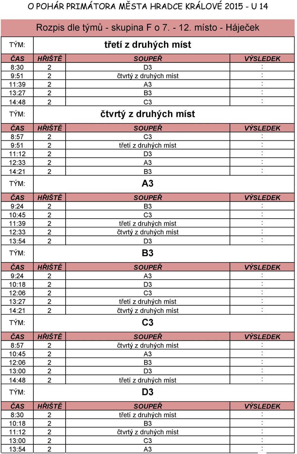 12:33 2 A3 : 14:21 2 B3 : A3 9:24 2 B3 : 10:45 2 C3 : 11:39 2 třetí z : 12:33 2 čtvrtý z : 13:54 2 D3 : B3 9:24 2 A3 : 10:18 2 D3 : 12:06 2