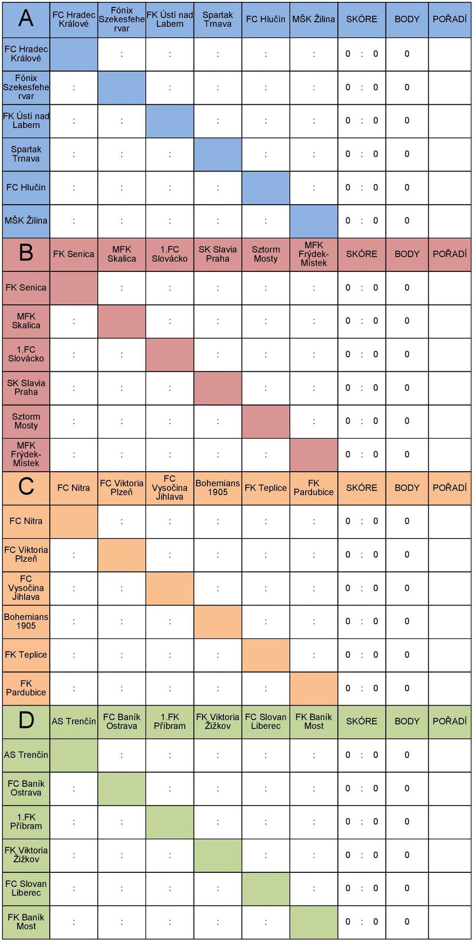 FC Slovácko SK Slavia Praha Sztorm Mosty MFK Frýdek- Místek C FC Nitra FC Viktoria Plzeň FC Vysočina Jihlava Bohemians 1905 FK Teplice FK Pardubice SKÓRE BODY POŘADÍ FC Nitra FC Viktoria Plzeň FC