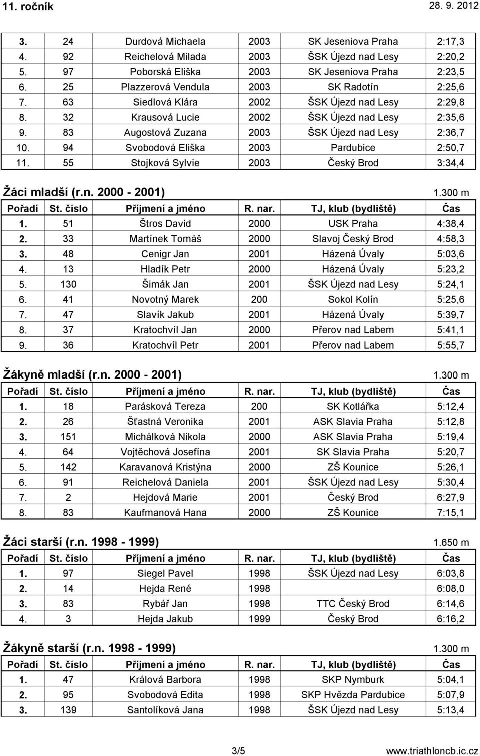 83 Augostová Zuzana 2003 ŠSK Újezd nad Lesy 2:36,7 10. 94 Svobodová Eliška 2003 Pardubice 2:50,7 11. 55 Stojková Sylvie 2003 Český Brod 3:34,4 Žáci mladší (r.n. 2000-2001) 1.