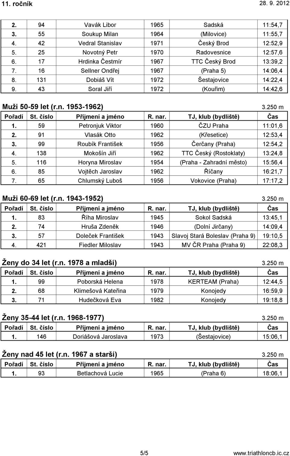 59 Petronjuk Viktor 1960 ČZU Praha 11:01,6 2. 91 Vlasák Otto 1962 (Křesetice) 12:53,4 3. 99 Roubík František 1956 Čerčany (Praha) 12:54,2 4. 138 Mokošín Jiří 1962 TTC Český (Rostoklaty) 13:24,8 5.