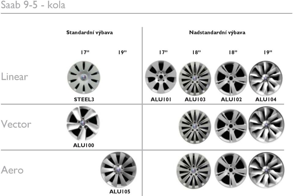 18 19 Linear STEEL3 ALU101 ALU103