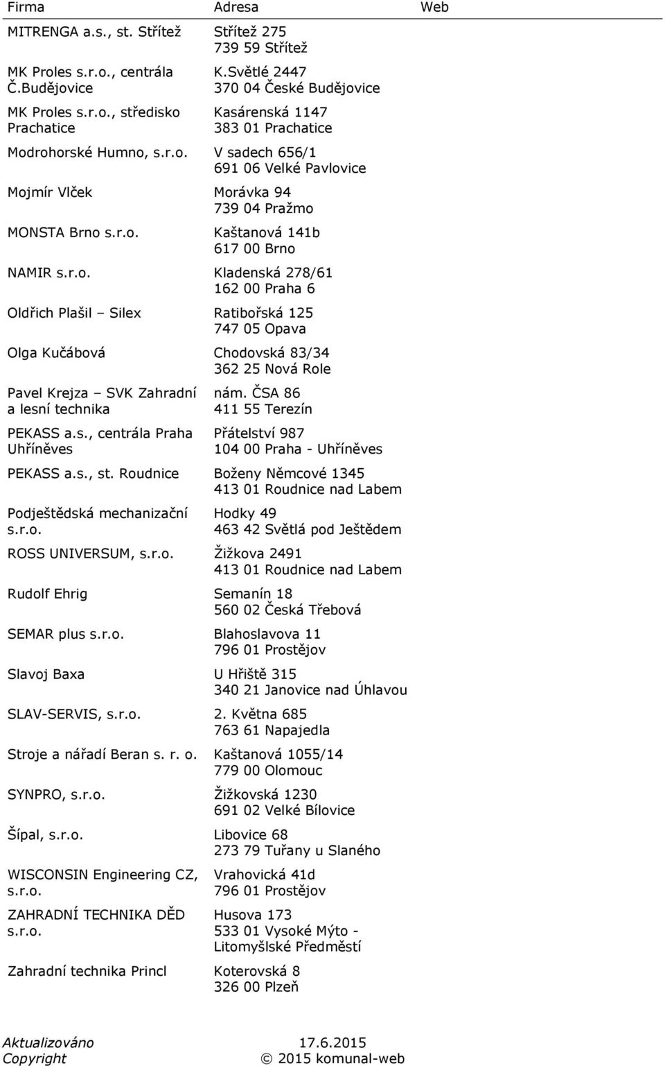 Brno NAMIR Kladenská 278/61 162 00 Praha 6 Oldřich Plašil Silex Ratibořská 125 747 05 Opava Olga Kučábová Chodovská 83/34 362 25 Nová Role Pavel Krejza SVK Zahradní a lesní technika PEKASS a.s., centrála Praha Uhříněves nám.