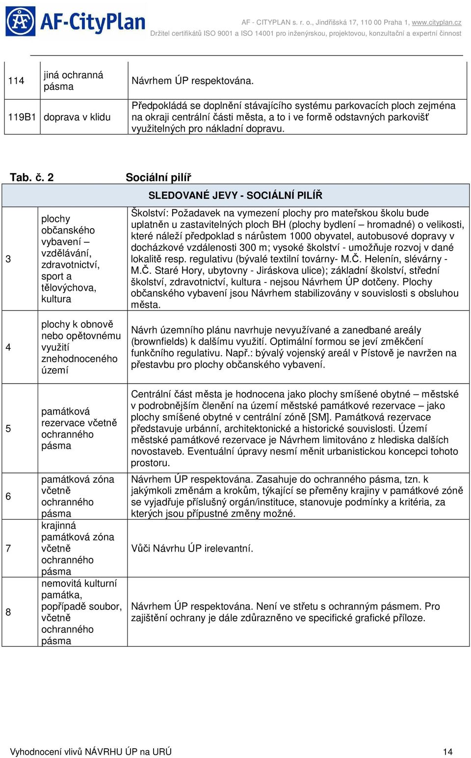 sti města, a to i ve formě odstavných parkovišť využitelných pro nákladní dopravu. 3 Tab. č.