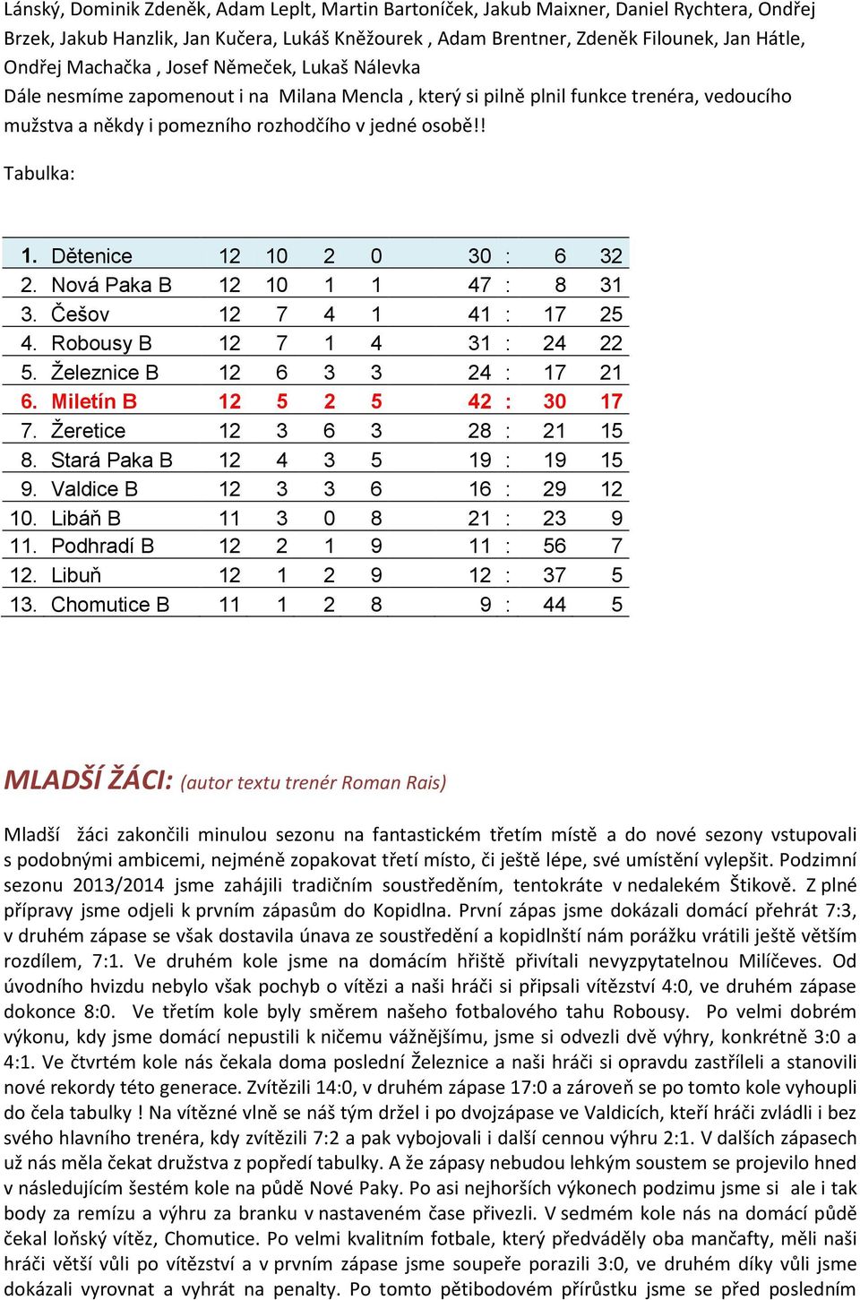 Dětenice 12 10 2 0 30 : 6 32 2. Nová Paka B 12 10 1 1 47 : 8 31 3. Češov 12 7 4 1 41 : 17 25 4. Robousy B 12 7 1 4 31 : 24 22 5. Železnice B 12 6 3 3 24 : 17 21 6. Miletín B 12 5 2 5 42 : 30 17 7.