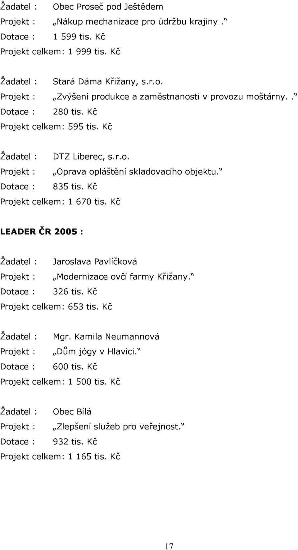 Kč LEADER ČR 2005 : Žadatel : Jaroslava Pavlíčková Projekt : Modernizace ovčí farmy Křižany. Dotace : 326 tis. Kč Projekt celkem: 653 tis. Kč Žadatel : Mgr.