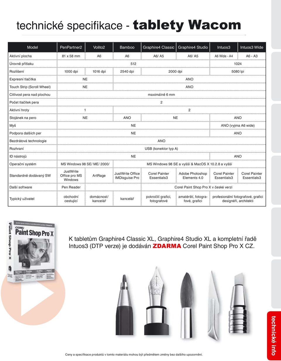 pera 2 Aktivní hroty 1 2 Stojánek na pero NE ANO NE ANO Myš NE ANO (vyjma A6 wide) Podpora dalších per NE ANO Bezdrátová technologie ANO Rozhraní USB (konektor typ A) ID nástrojů NE ANO Operační