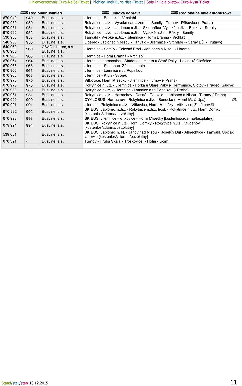s. Liberec - Jablonec n.nisou - Tanvald - Jilemnice - Vrchlabí (- Černý Důl - Trutnov) 540 960 ČSAD Liberec, a.s. 960 670 960 BusLine, a.s. Jilemnice - Semily - Železný Brod - Jablonec n.