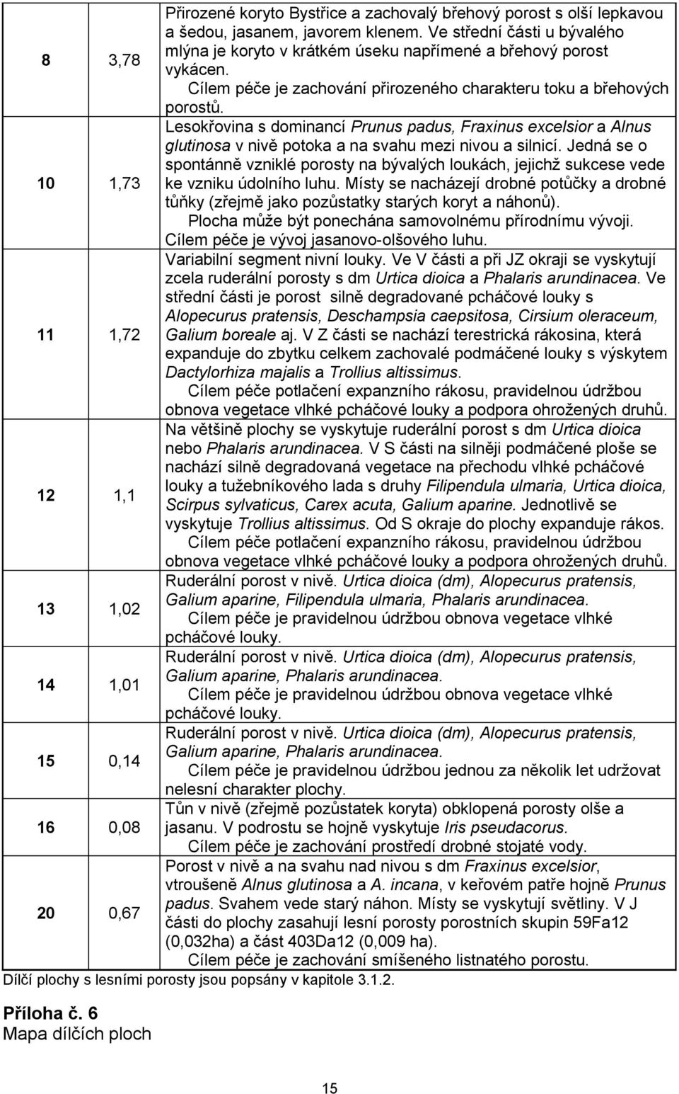 10 1,73 Lesokřovina s dominancí Prunus padus, Fraxinus excelsior a Alnus glutinosa v nivě potoka a na svahu mezi nivou a silnicí.