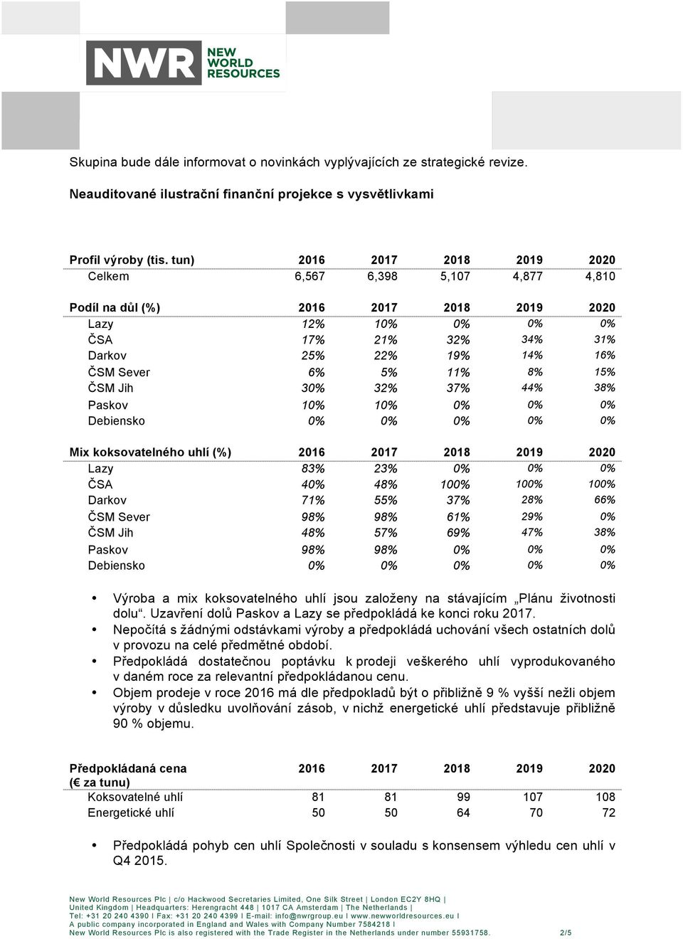 11% 8% 15% ČSM Jih 30% 32% 37% 44% 38% Paskov 10% 10% 0% 0% 0% Debiensko 0% 0% 0% 0% 0% Mix koksovatelného uhlí (%) 2016 2017 2018 2019 2020 Lazy 83% 23% 0% 0% 0% ČSA 40% 48% 100% 100% 100% Darkov