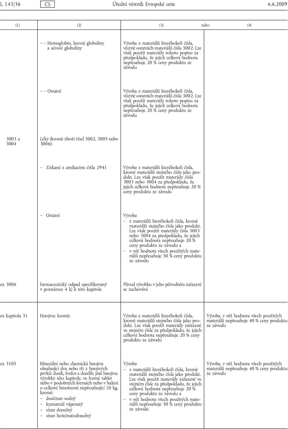 Lze všk použít mteriály tohoto popisu z předpokldu, že jejich celková hodnot nepřeshuje 20 % ceny produktu ze 3003 3004 Léky (kromě zboží čísel 3002, 3005 3006): Získné z mikcinu čísl 2941.
