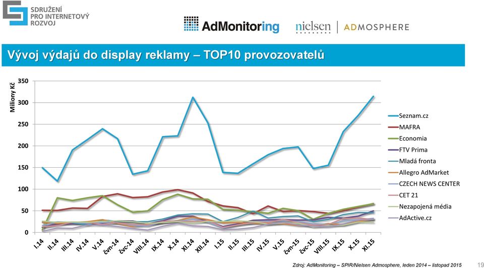 cz MAFRA Economia FTV Prima Mladá fronta Allegro AdMarket CZECH NEWS