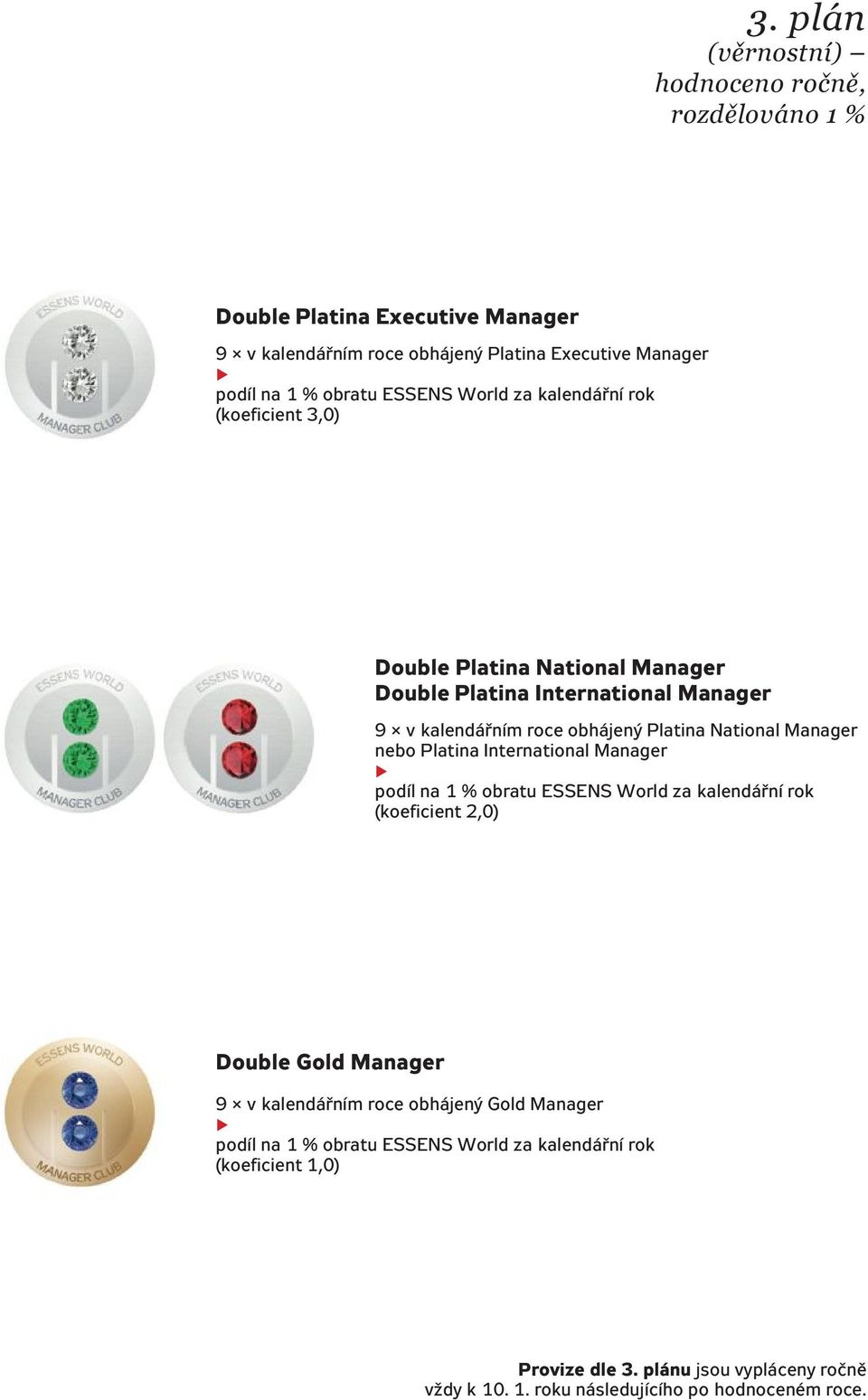 Manager nebo Platina International Manager podíl na 1 % obratu ESSENS World za kalendářní rok (koeficient 2,0) Double Gold Manager 9 v kalendářním roce obhájený Gold