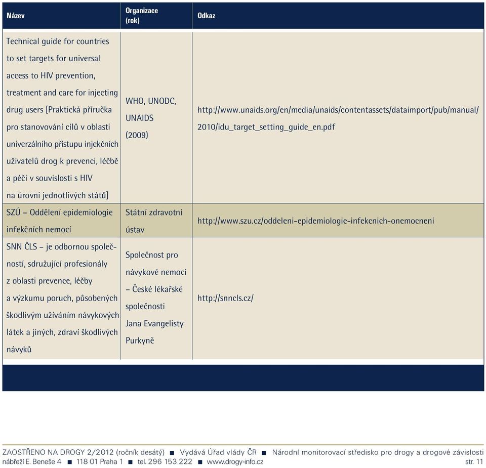 profesionály z oblasti prevence, léčby a výzkumu poruch, působených škodlivým užíváním návykových látek a jiných, zdraví škodlivých návyků Organizace (rok) WHO, UNODC, UNAIDS (2009) Státní zdravotní