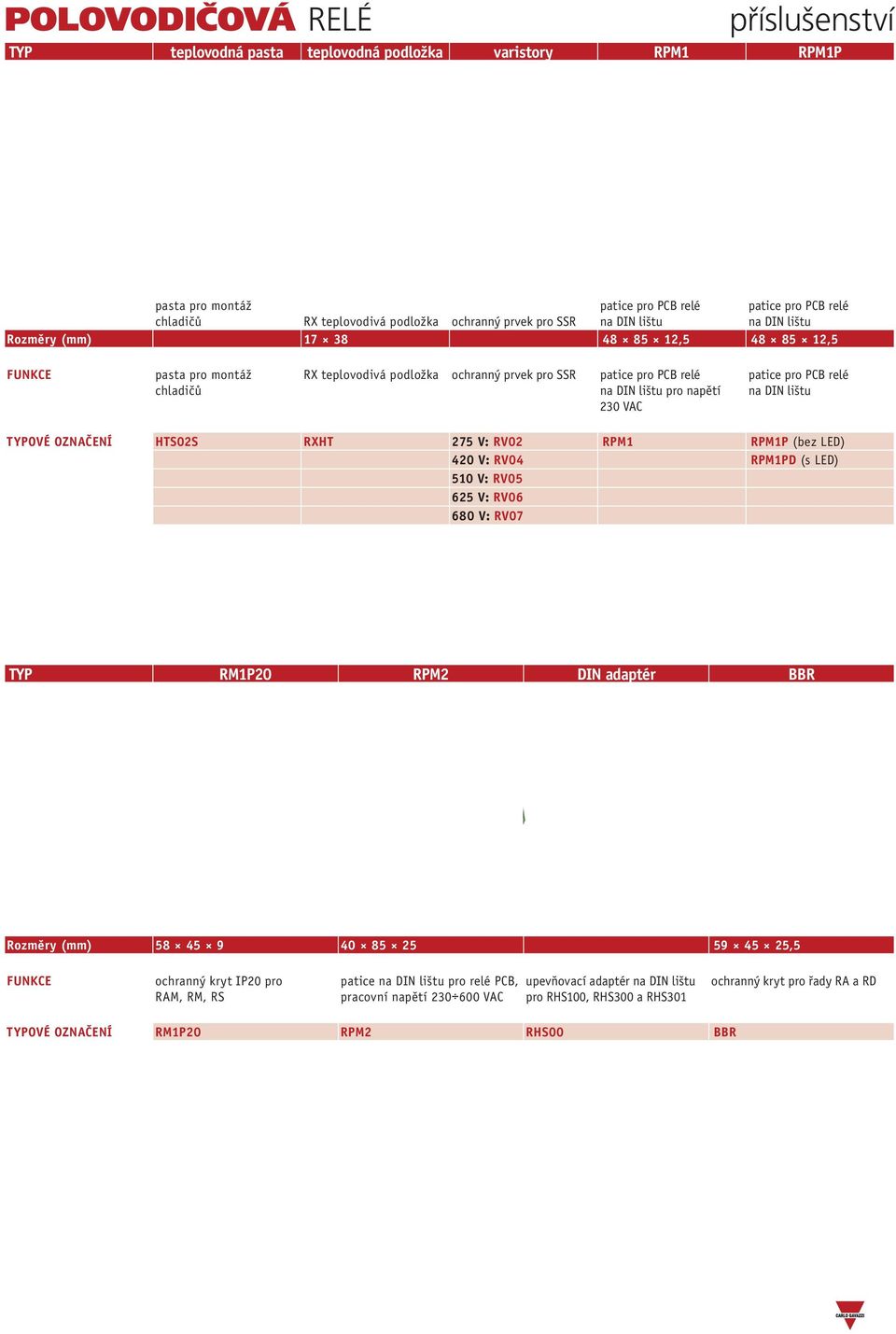 pro PCB relé na DIN lištu HTS02S RXHT 275 V: RV02 RPM1 RPM1P (bez LED) 420 V: RV04 RPM1PD (s LED) 510 V: RV05 625 V: RV06 680 V: RV07 TYP RM1P20 RPM2 DIN adaptér BBR Rozměry (mm) 58 45 9 40 85 25 59