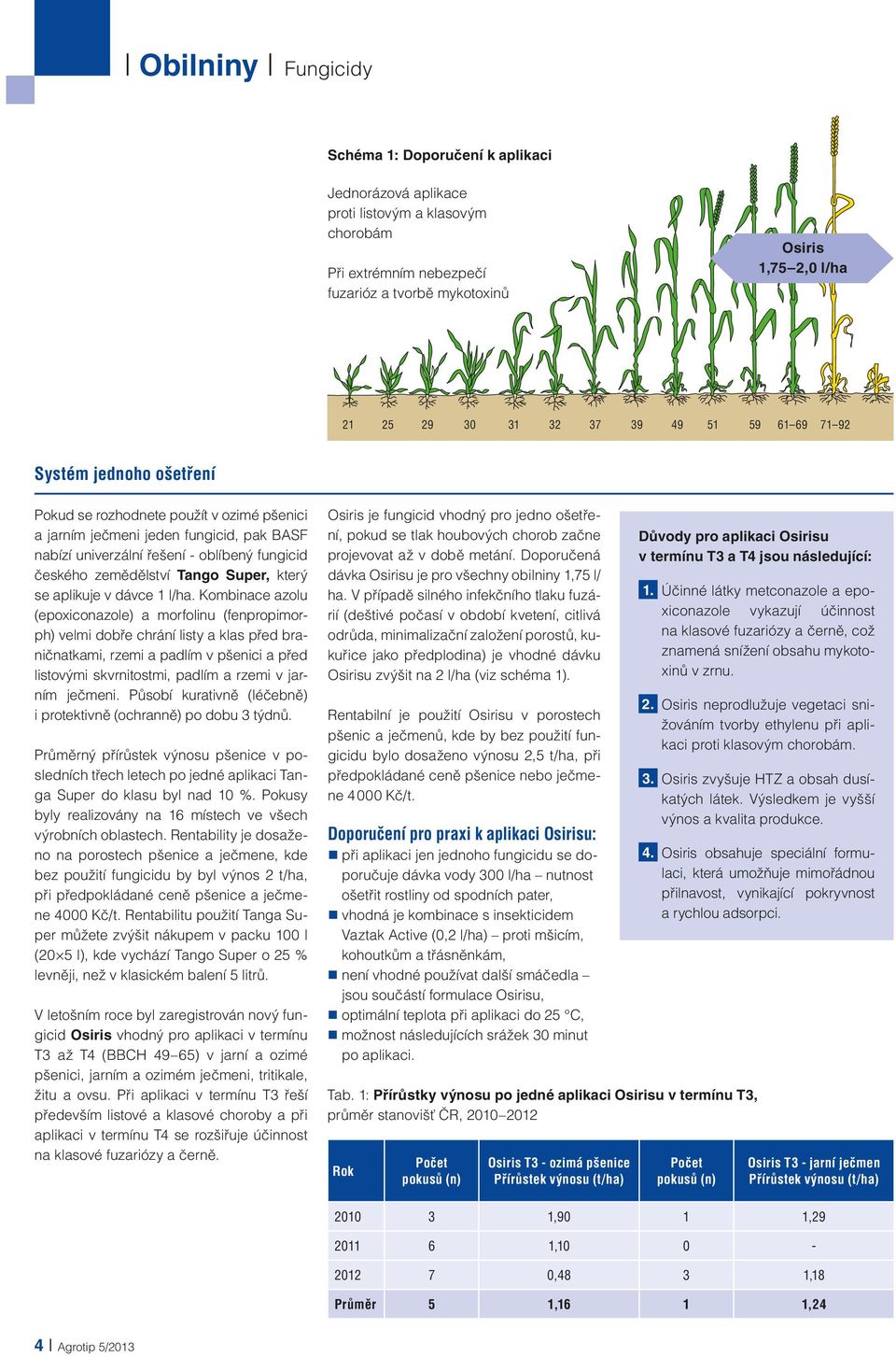 zemědělství Tango Super, který se aplikuje v dávce 1 l/ha.