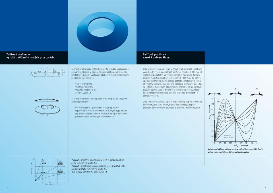 výška Lo Talířové pružiny se liší od jiných typů pružin následujícími charakteristikami: - vysoká únosnost při malém průhybu pružiny - lepší využití prostoru ve srovnání s jinými typy pružin - lze
