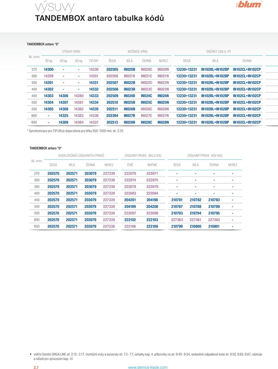 IN10BL+IN10BP IN10CL+IN10CP 1430 - - 1433 0508 IN03B IN03C IN03N 1330+1331 IN10BL+IN10BP IN10CL+IN10CP 14303 14306 1480 14333 0509 IN04B IN04C IN04N 1330+1331 IN10BL+IN10BP IN10CL+IN10CP 14304 14307