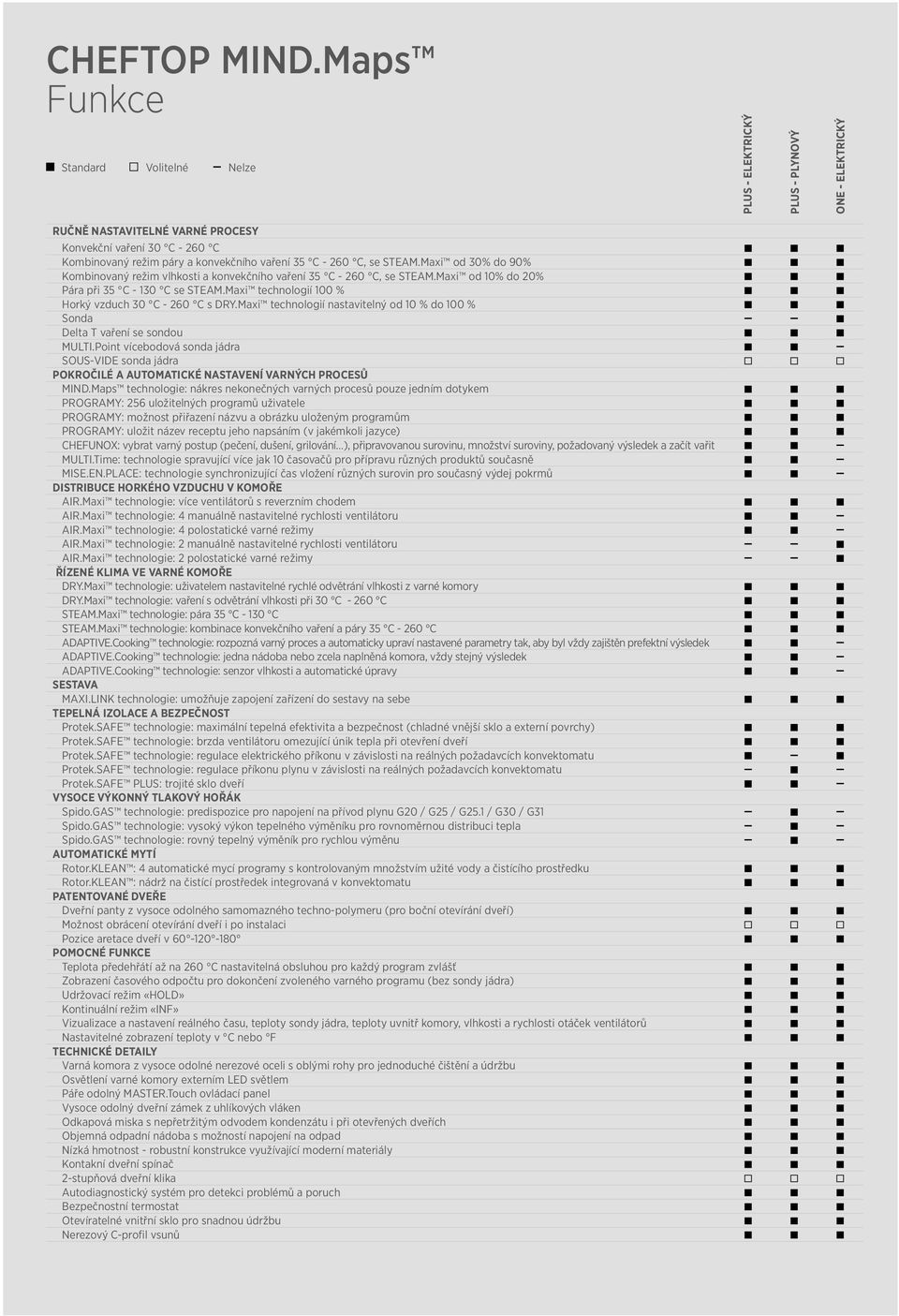 - 260 C, se STEAM.Maxi od 30% do 90% Kombinovaný režim vlhkosti a konvekčního vaření 35 C - 260 C, se STEAM.Maxi od 10% do 20% Pára při 35 C - 130 C se STEAM.