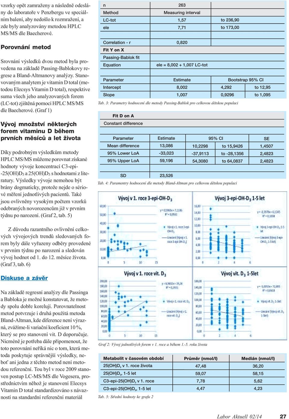 Stanovovaným analytem je vitamin D total (metodou Elecsys Vitamin D total), respektive suma všech jeho analyzovaných forem (LC-tot) zjištìná pomocí HPLC MS/MS dle Baecherové. (Graf 1) Tab.