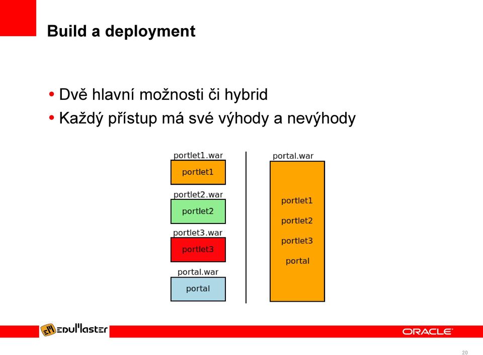 hybrid Každý přístup