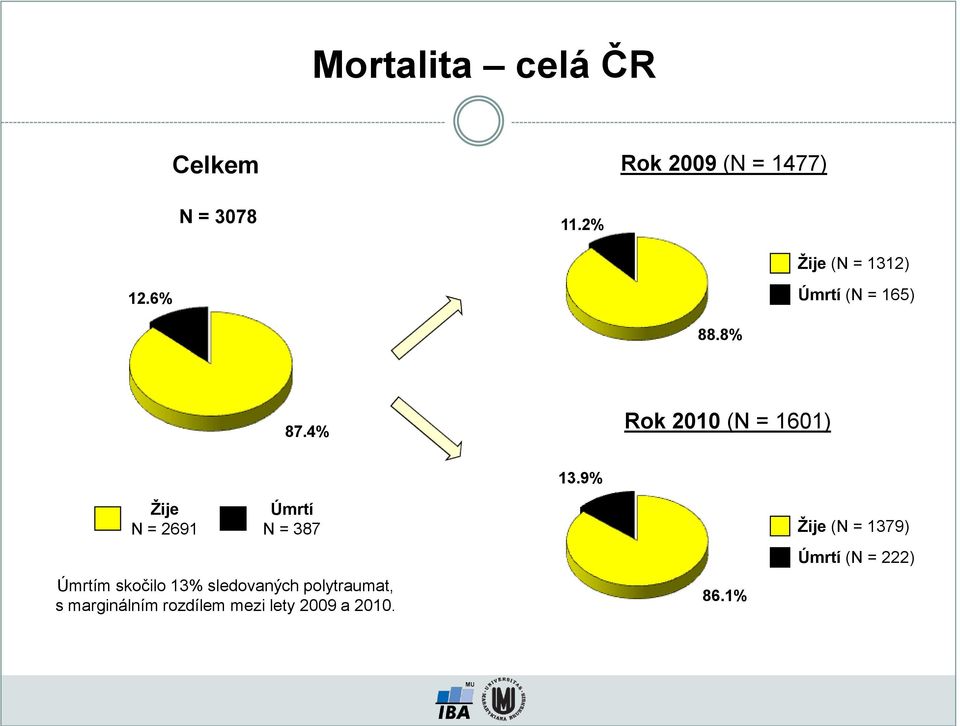 4% Rok 2010 (N = 1601) 13.