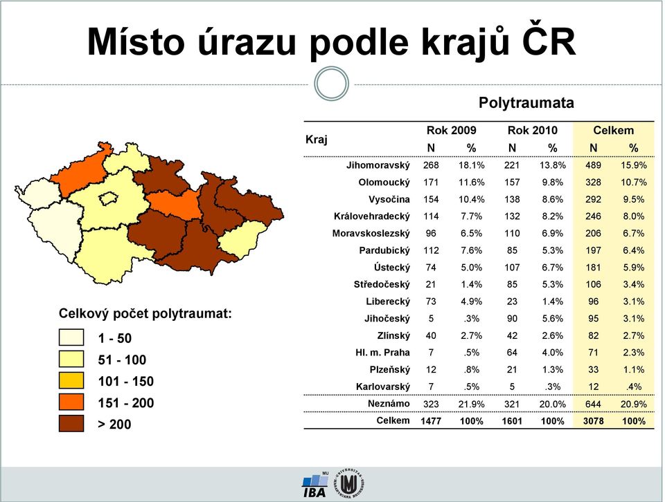 7% Pardubický 112 7.6% 85 5.3% 197 6.4% Ústecký 74 5.0% 107 6.7% 181 5.9% Středočeský 21 1.4% 85 5.3% 106 3.4% Liberecký 73 4.9% 23 1.4% 96 3.1% Jihočeský 5.3% 90 5.6% 95 3.