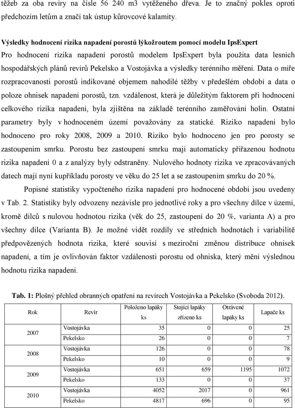 Vostojávka a výsledky terénního měření. Data o míře rozpracovanosti porostů indikované objemem nahodilé těžby v předešlém období a data o poloze ohnisek napadení porostů, tzn.