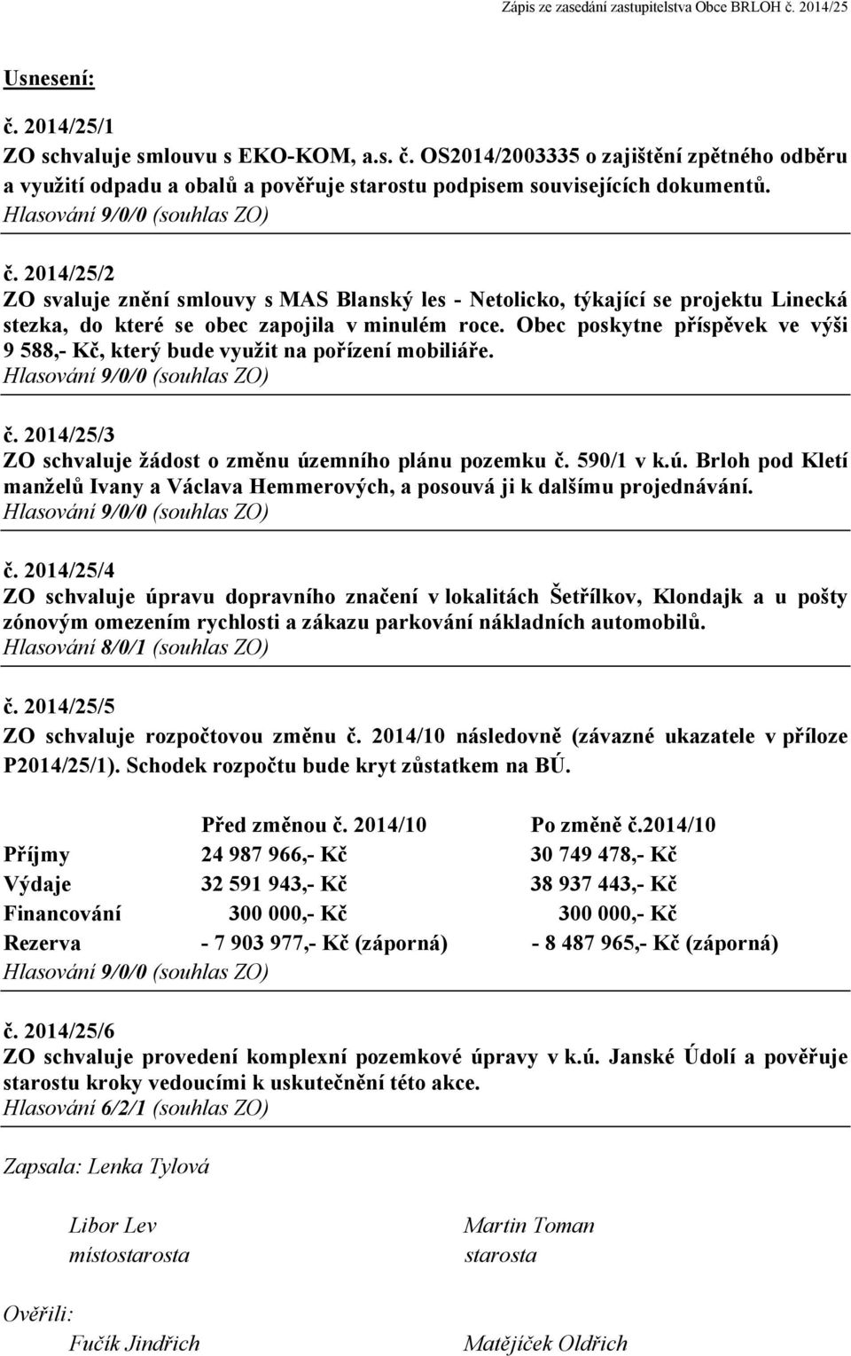 emního plánu pozemku č. 590/1 v k.ú. Brloh pod Kletí manželů Ivany a Václava Hemmerových, a posouvá ji k dalšímu projednávání. č. 2014/25/4 ZO schvaluje úpravu dopravního značení v lokalitách Šetřílkov, Klondajk a u pošty zónovým omezením rychlosti a zákazu parkování nákladních automobilů.