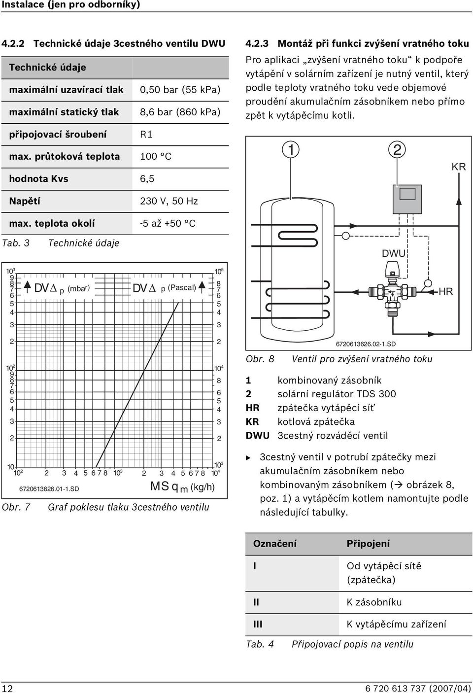 průtoková teplota 100 C Kvs 6,5 4.2.