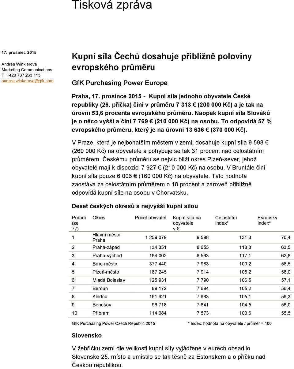 příčka) činí v průměru 7 313 (200 000 Kč) a je tak na úrovni 53,6 procenta evropského průměru. Naopak kupní síla Slováků je o něco vyšší a činí 7 769 (210 000 Kč) na osobu.