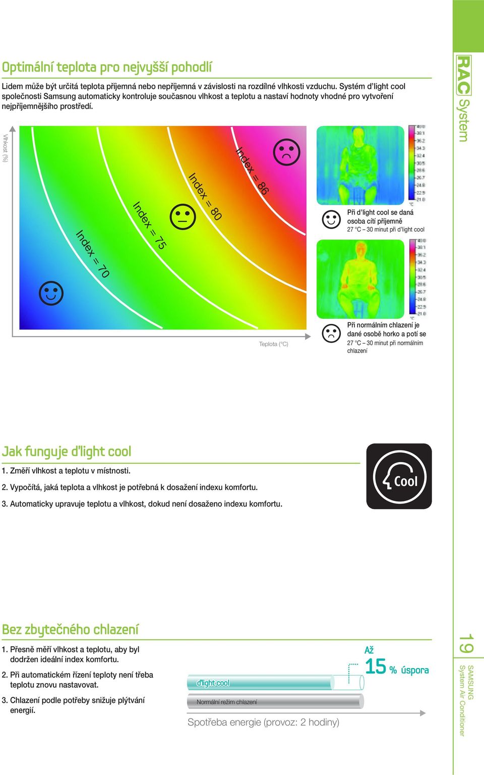 Vlhkost (%) Index = 86 Index = 80 Index = 75 Při d light cool se daná osoba cítí příjemně 27 C 30 minut při d light cool Index = 70 Teplota ( C) Při normálním chlazení je dané osobě horko a potí se