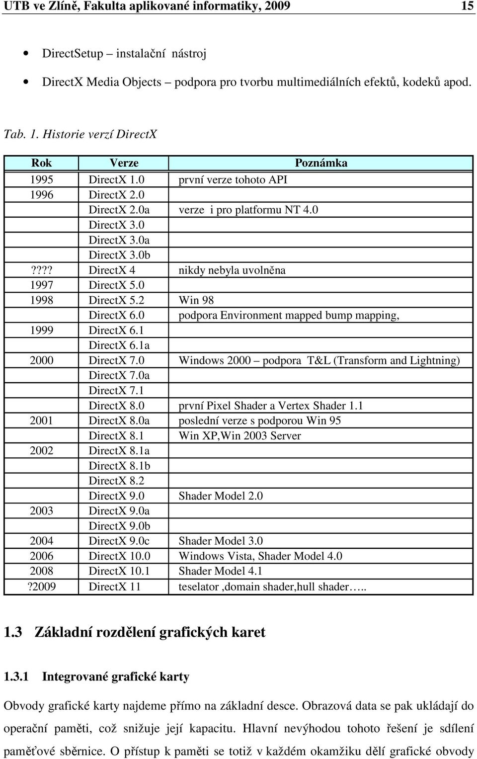 2 Win 98 DirectX 6.0 podpora Environment mapped bump mapping, 1999 DirectX 6.1 DirectX 6.1a 2000 DirectX 7.0 Windows 2000 podpora T&L (Transform and Lightning) DirectX 7.0a DirectX 7.1 DirectX 8.