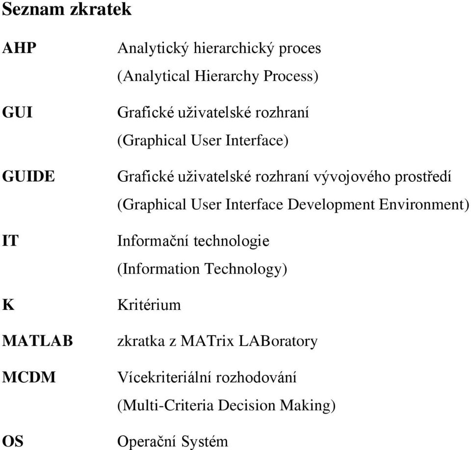 prostředí (Graphical User Interface Development Environment) Informační technologie (Information