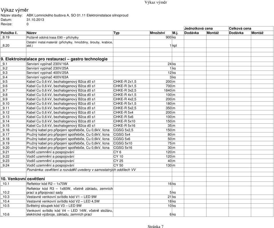 5 Kabel Cu 0,6 kv, bezhalogenový B2ca d0 s1 CHKE-R 2x1,5 200 m _9.6 Kabel Cu 0,6 kv, bezhalogenový B2ca d0 s1 CHKE-R 3x1,5 700 m _9.7 Kabel Cu 0,6 kv, bezhalogenový B2ca d0 s1 CHKE-R 3x2,5 1840 m _9.