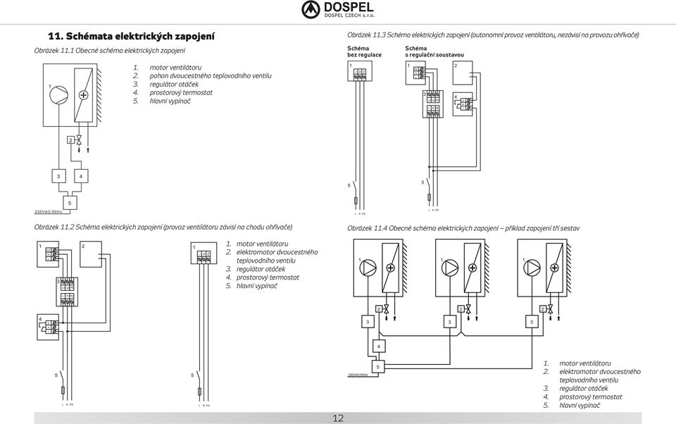 2 Schéma elektrických zapojení (provoz ventilátoru závisí na chodu ohřívače) Obrázek 11.4 Obecné schéma elektrických zapojení příklad zapojení tří sestav 1. motor ventilátoru 2.