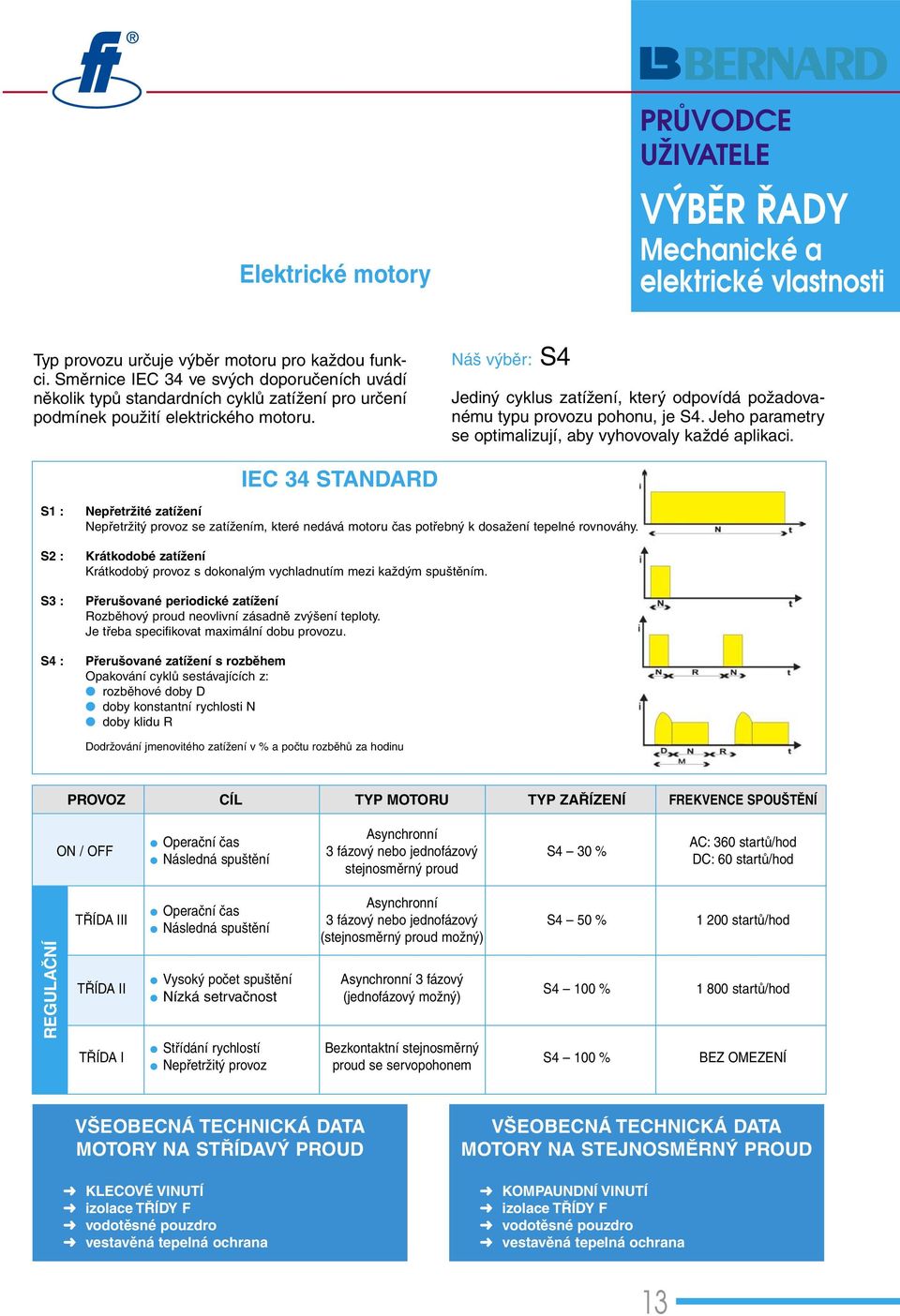 Náš výběr: S4 Jediný cyklus zatížení, který odpovídá požadovanému typu provozu pohonu, je S4. Jeho parametry se optimalizují, aby vyhovovaly každé aplikaci.