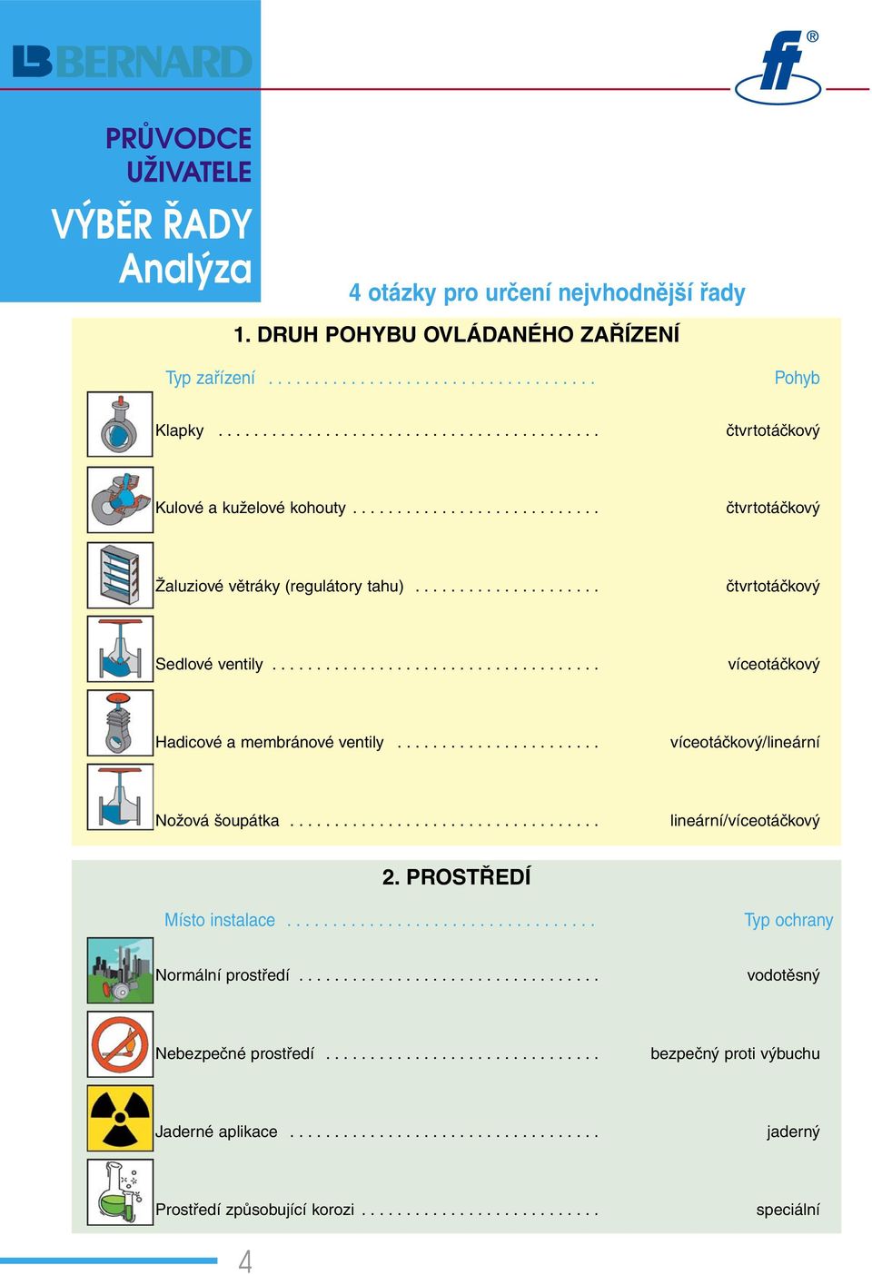 ...................... víceotáčkový/lineární Nožová šoupátka................................... lineární/víceotáčkový 2. PROSTŘEDÍ Místo instalace.................................. Typ ochrany Normální prostředí.