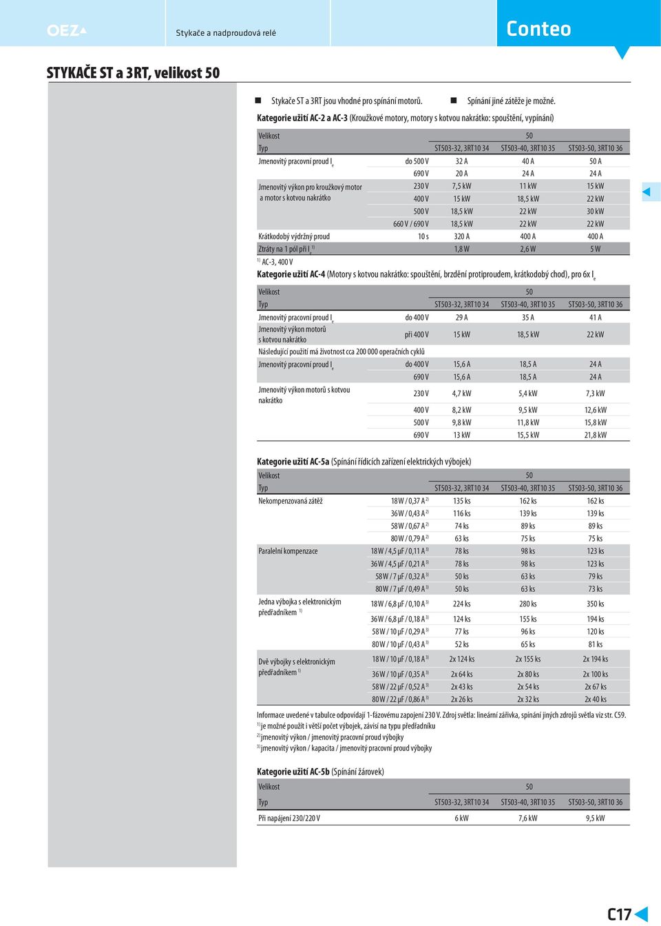 Jmenovitý výkon pro kroužkový motor a motor s kotvou nakrátko 30 V 7,5 kw 11 kw 15 kw 00 V 15 kw 1,5 kw kw 500 V 1,5 kw kw 30 kw 0 V / 90 V 1,5 kw kw kw Krátkodobý výdržný proud s 30 A 00 A 00 A