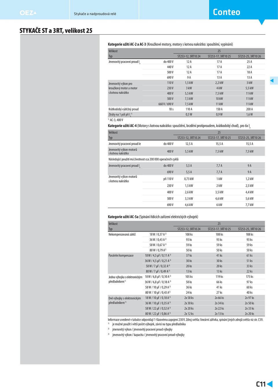 0 V / 90 V 7,5 kw 11 kw 11 kw Krátkodobý výdržný proud s 1 A 150 A 00 A Ztráty na 1 pól při I e 0,5 W 0,9 W 1, W AC-3, 00 V Kategorie užití AC- (Motory s kotvou nakrátko: spouštění, brzdění