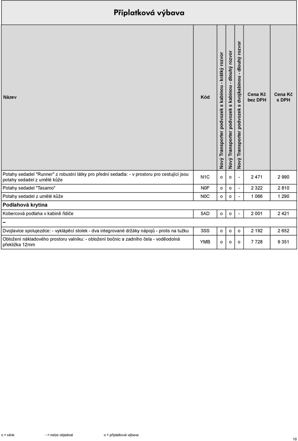 podlaha v kabině řidiče 5AD o o - 2 001 2 421 Dvojlavice spolujezdce: - vyklápěcí stolek - dva integrované držáky nápojů - prolis na tužku