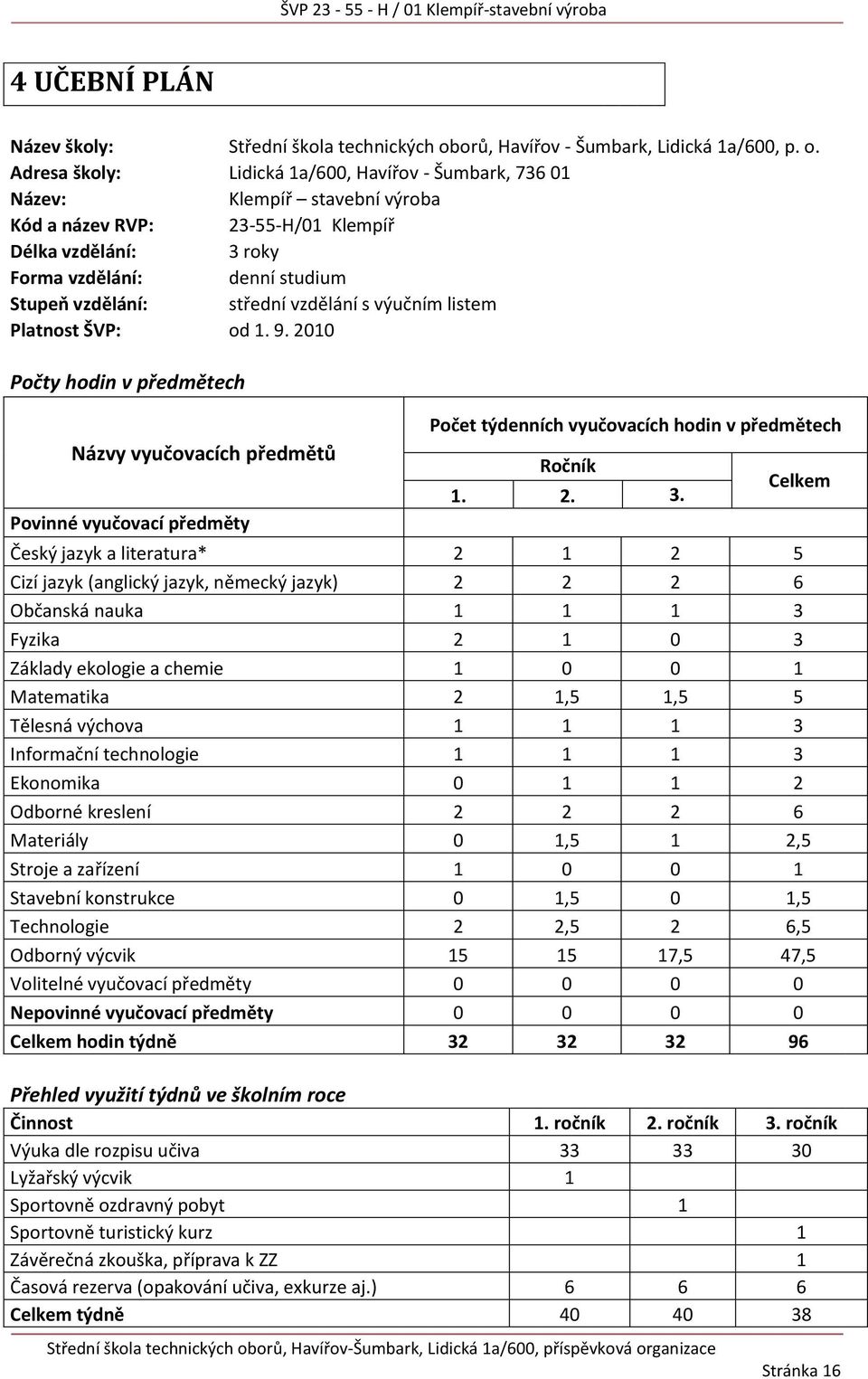 Adresa školy: Lidická 1a/600, Havířov - Šumbark, 736 01 Název: Klempíř stavební výroba Kód a název RVP: 23-55-H/01 Klempíř Délka vzdělání: 3 roky Forma vzdělání: denní studium Stupeň vzdělání: