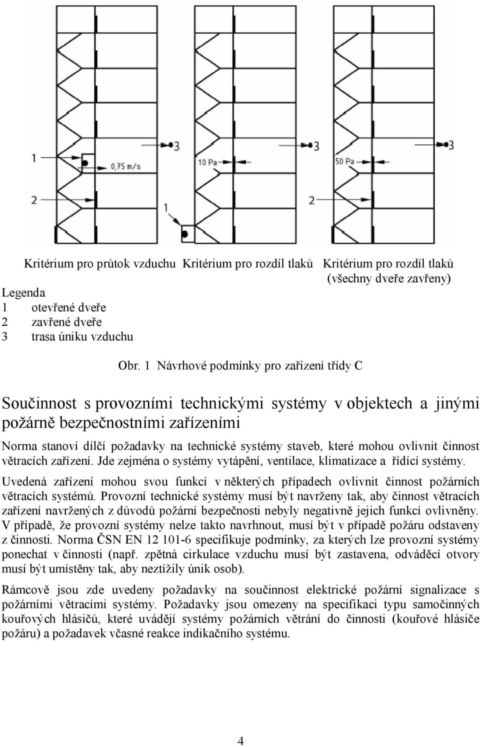 které mohou ovlivnit činnost větracích zařízení. Jde zejména o systémy vytápění, ventilace, klimatizace a řídící systémy.