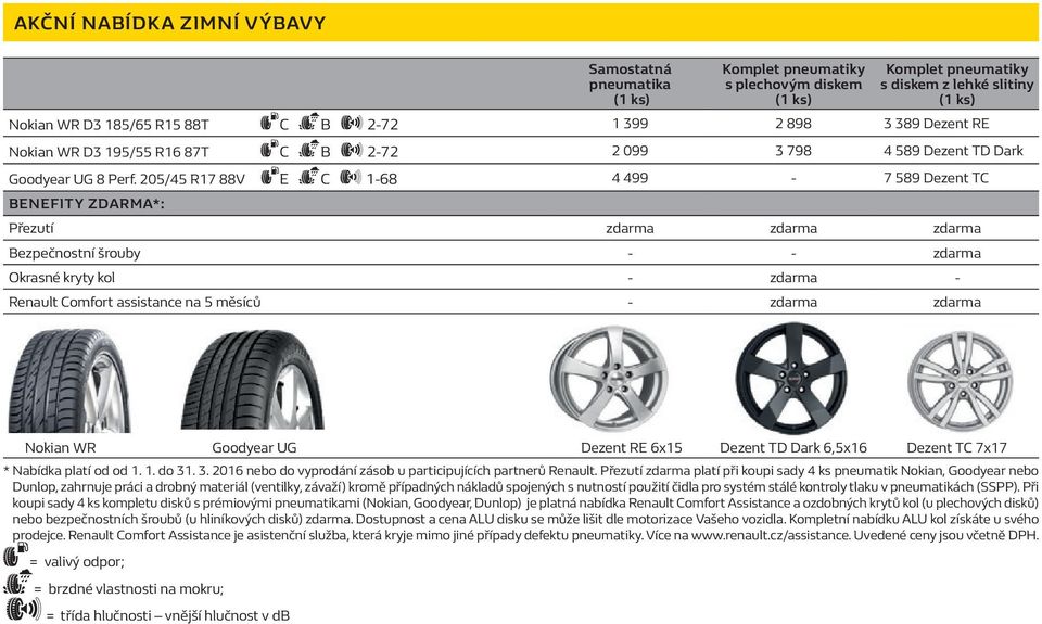 205/45 R17 88V ee dc a 1-68 4 499-7 589 Dezent TC Benefity zdarma*: Přezutí zdarma zdarma zdarma Bezpečnostní šrouby - - zdarma Okrasné kryty kol - zdarma - Renault Comfort assistance na 5 měsíců -