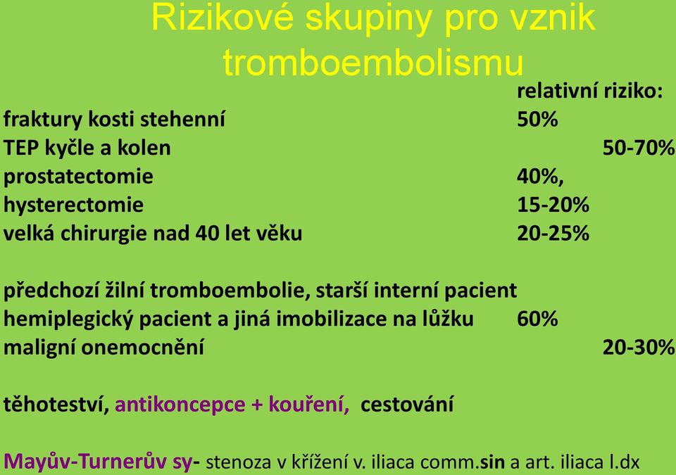 tromboembolie, starší interní pacient hemiplegický pacient a jiná imobilizace na lůžku 60% maligní onemocnění