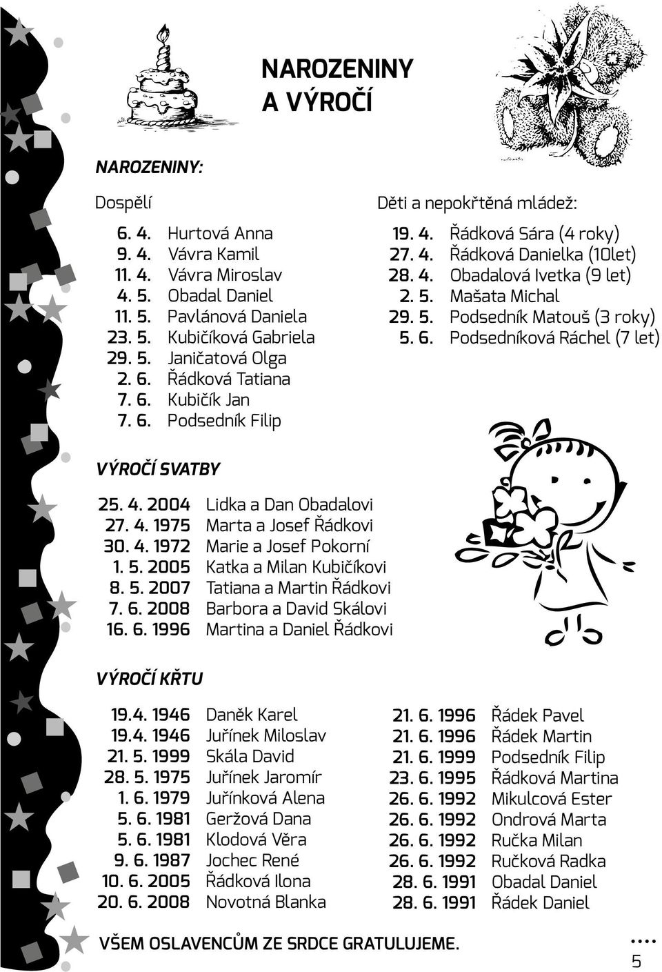 6. Podsedníková Ráchel (7 let) VÝROČÍ SVATBY 25. 4. 2004 Lidka a Dan Obadalovi 27. 4. 1975 Marta a Josef Řádkovi 30. 4. 1972 Marie a Josef Pokorní 1. 5. 2005 Katka a Milan Kubičíkovi 8. 5. 2007 Tatiana a Martin Řádkovi 7.