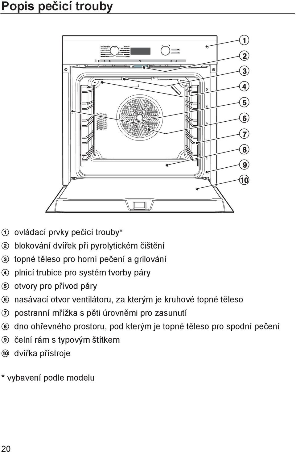 ventilátoru, za kterým je kruhové topné těleso postranní mřížka s pěti úrovněmi pro zasunutí dno ohřevného