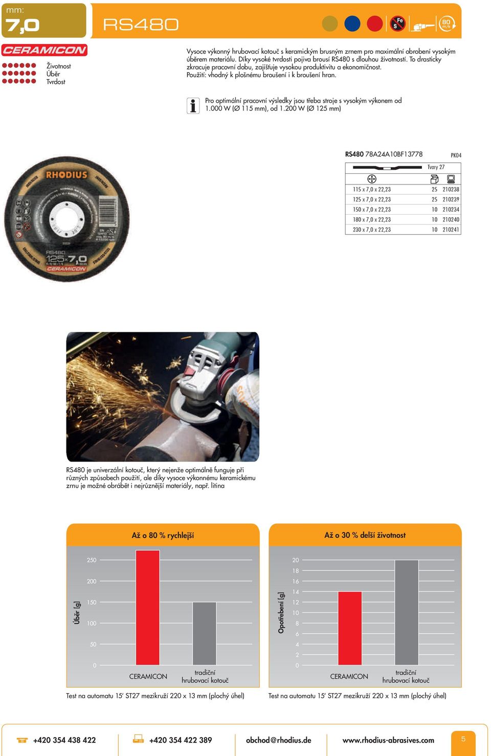 Pro optimální pracovní výsledky jsou třeba stroje s vysokým výkonem od 1.000 W (Ø 115 mm), od 1.