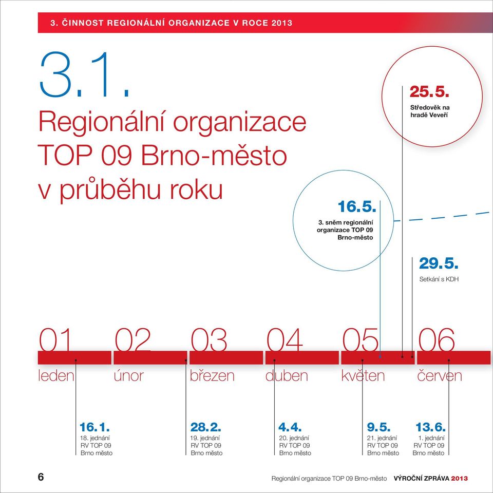 jednání RV TOP 09 Brno město 28. 2. 19. jednání RV TOP 09 Brno město 4. 4. 20. jednání RV TOP 09 Brno město 9. 5. 21.